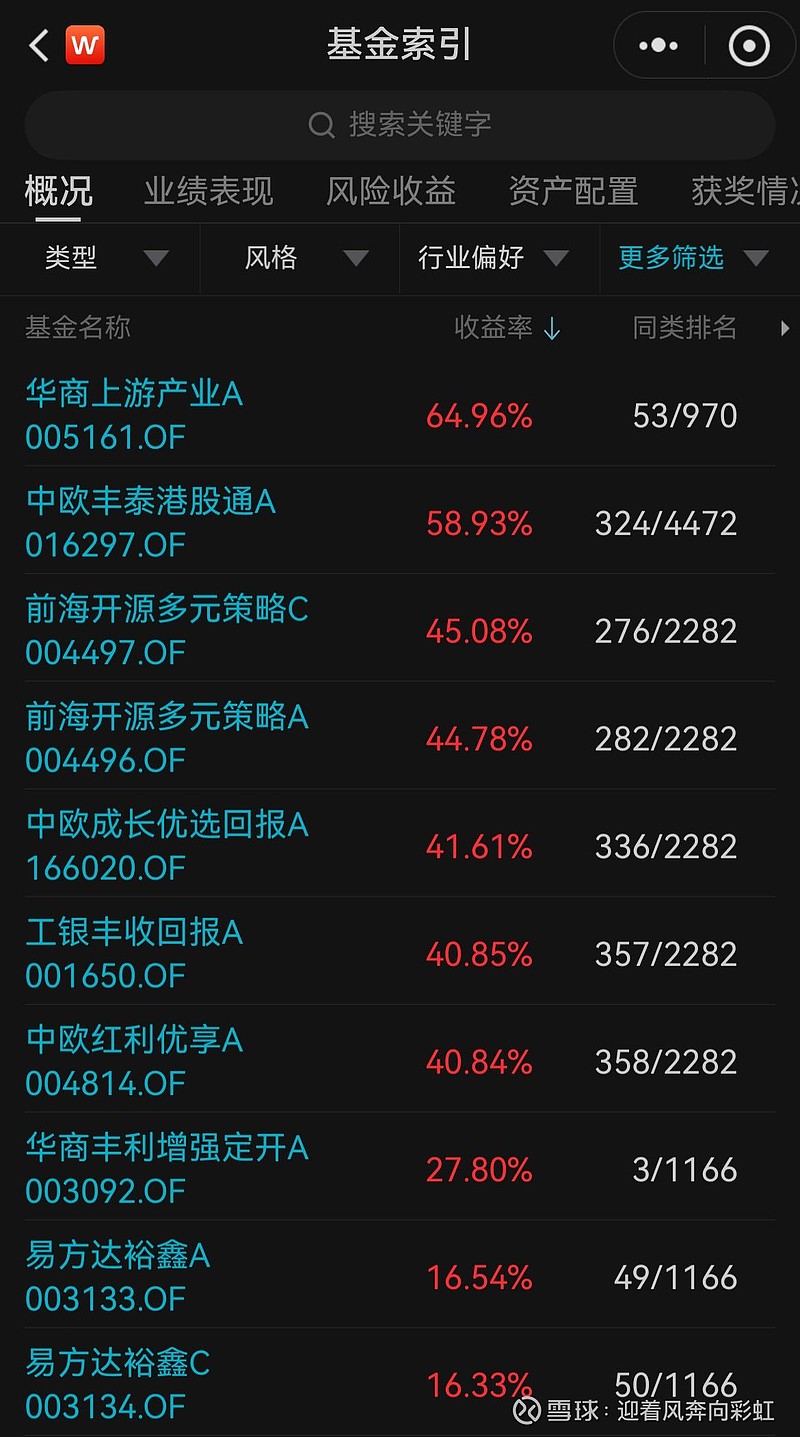 中证转债指数收涨0.91%，312只可转债收涨