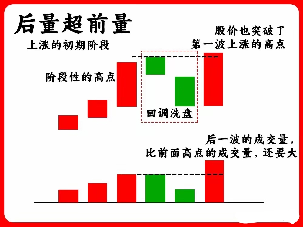 收益率曲线陡峭化