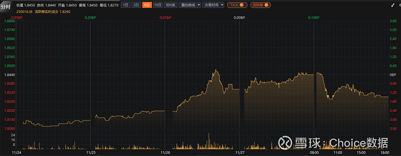 债市日报：1月22日