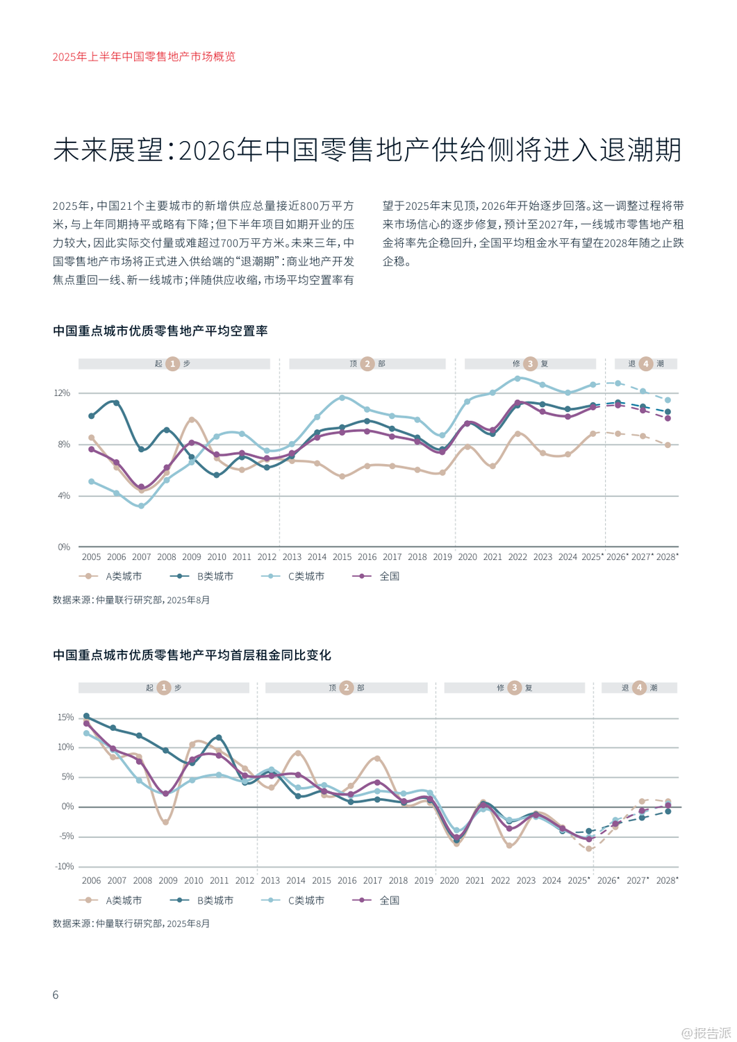 盘点2025年房地产市场:企稳分化中的结构亮点