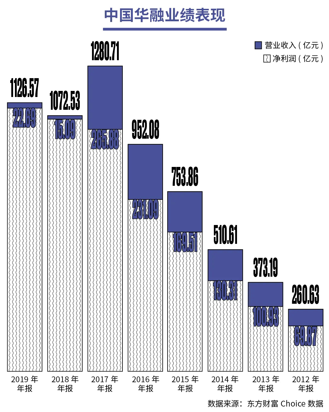亏损加剧,信达地产2025年预亏超76亿元,存续期181.3亿元 | 债市财报观察