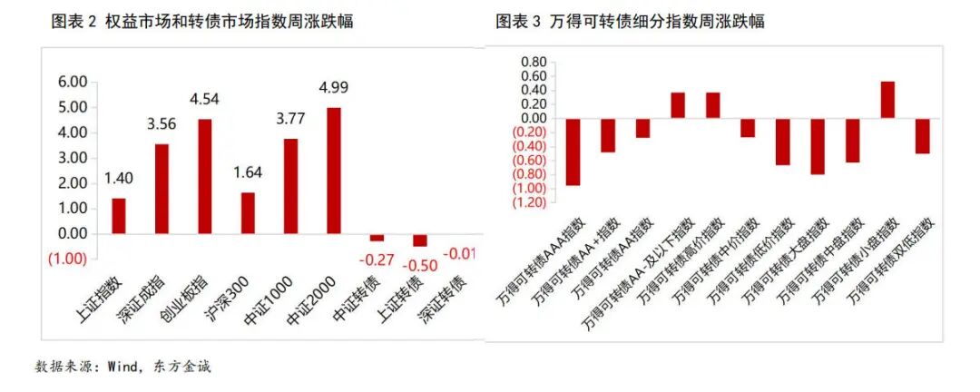 鸿路钢构:可转债转股价格下修将综合评估,暂无明确提价计划