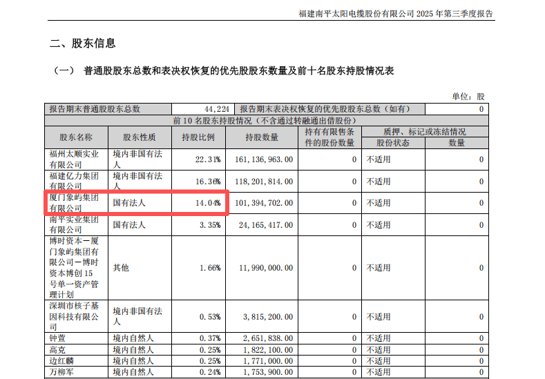 物产金轮：股东拟减持公司不超3%股份