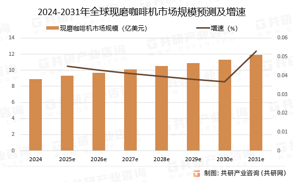 马税务局2025年征收天课达695万美元