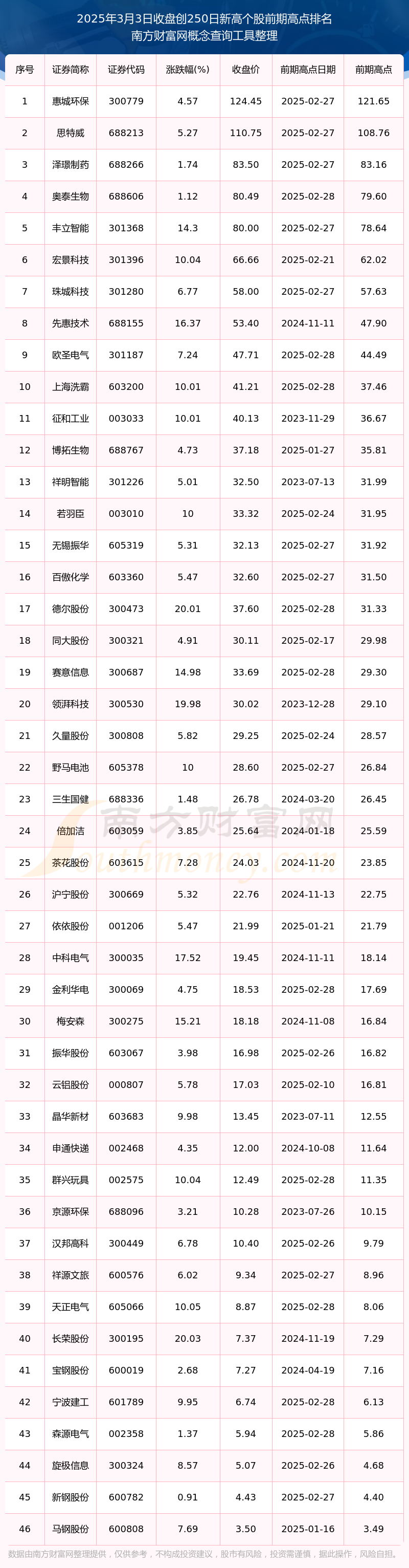 2025-26财年4月至11月印度对华出口同比激增33%，创四年同期新高