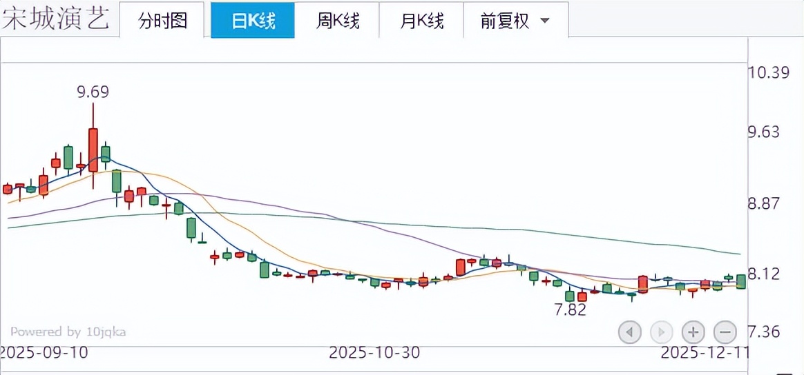 业绩利好来了！000037，净利预增最高722%！