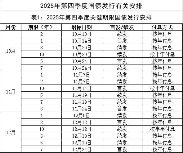交易商协会：2025年发行超10万亿元债务融资工具