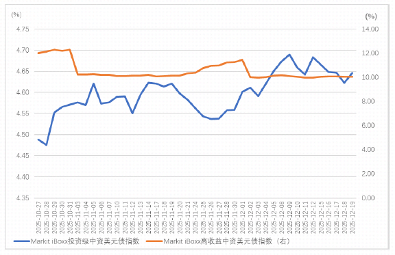 1月22日全国共发行16只地方政府债,共计1488.0855亿元
