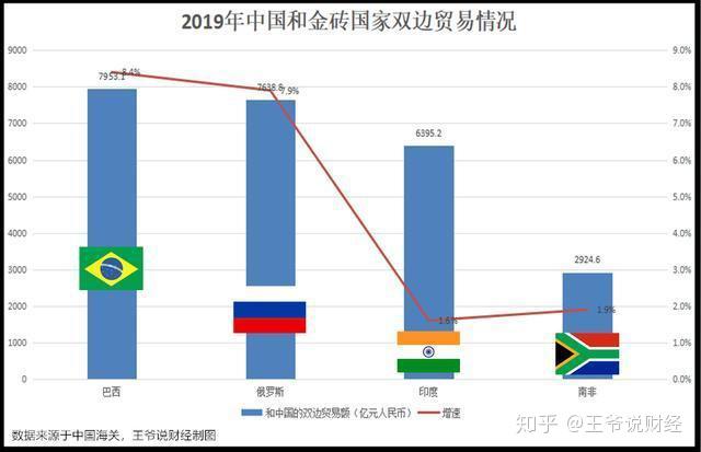 南非11月贸易顺差大幅扩大