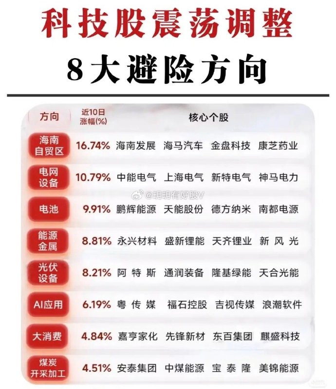 海南自贸概念走高 海南橡胶冲击涨停