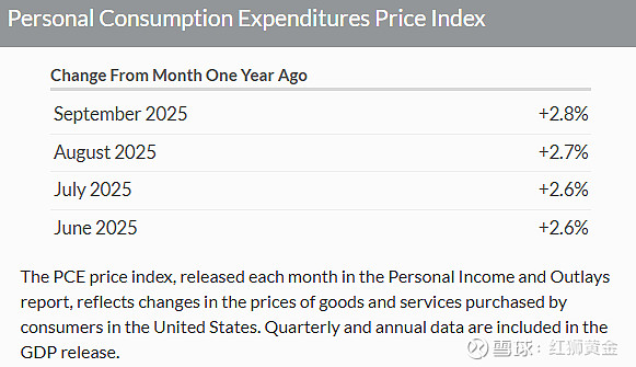 美债市场高位盘整：PCE数据强化通胀压力 投资者重新审视“暂停降息”预期