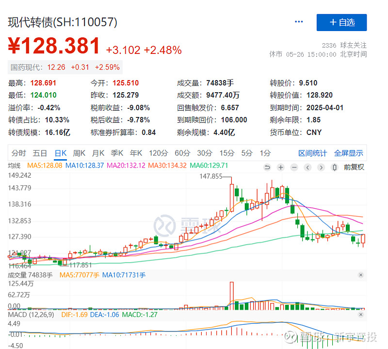 最后一天！这2只转债不及时操作或亏损