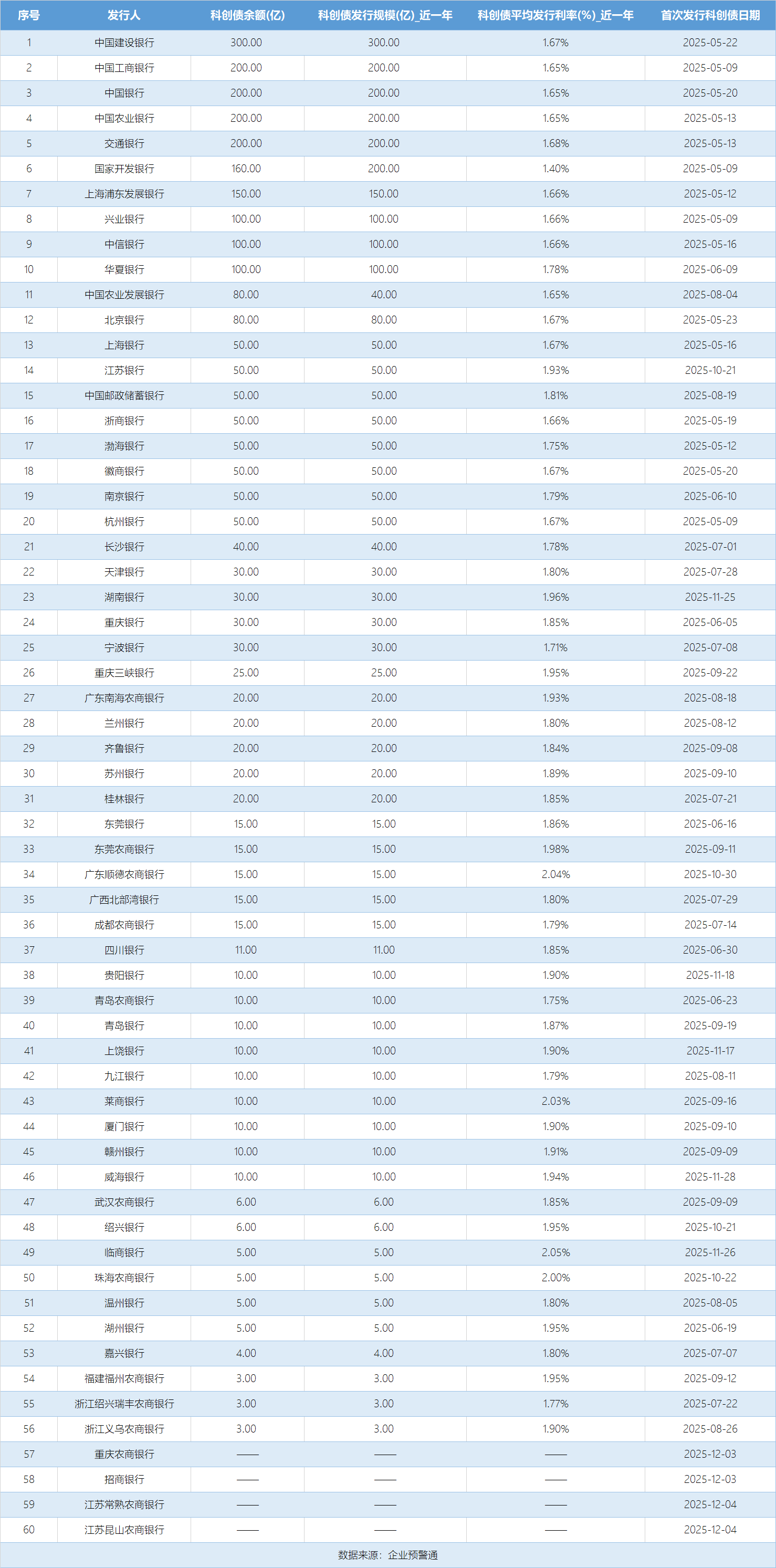 2025年熊猫债发行规模超1600亿元 二十周年之际成金融开放标志性产品