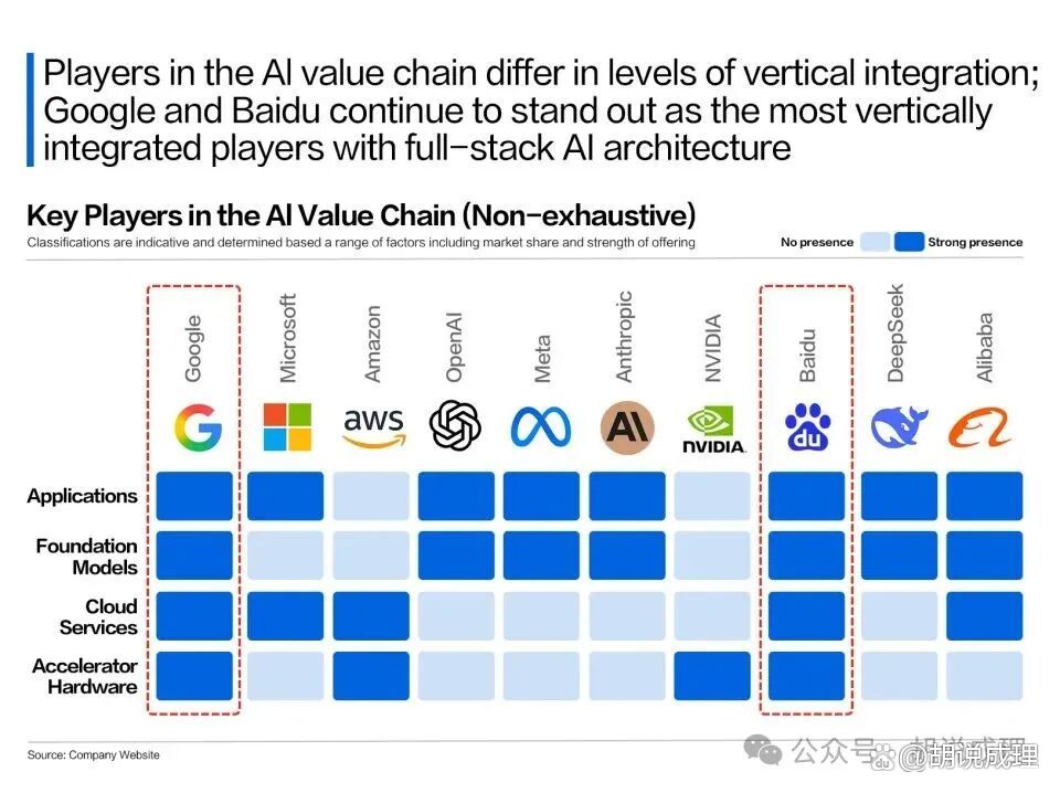 AI：消费品企业能力分水岭
