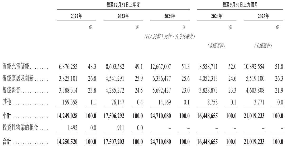 商业化未落地且依赖合作方推广，递表前股东低价转让被疑利益输送，亏损未止的凌科药业冲击港股挑战重重