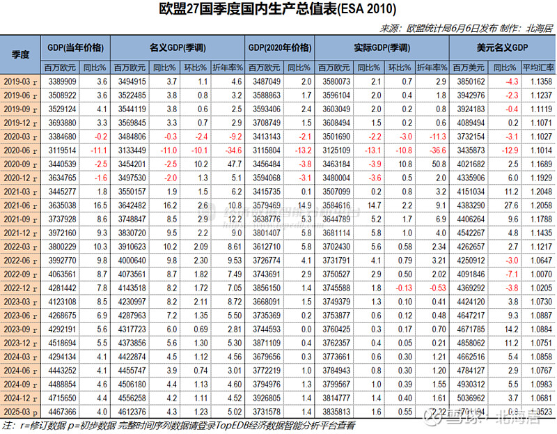 成都2025年GDP同比增长5.8%至2.48万亿元