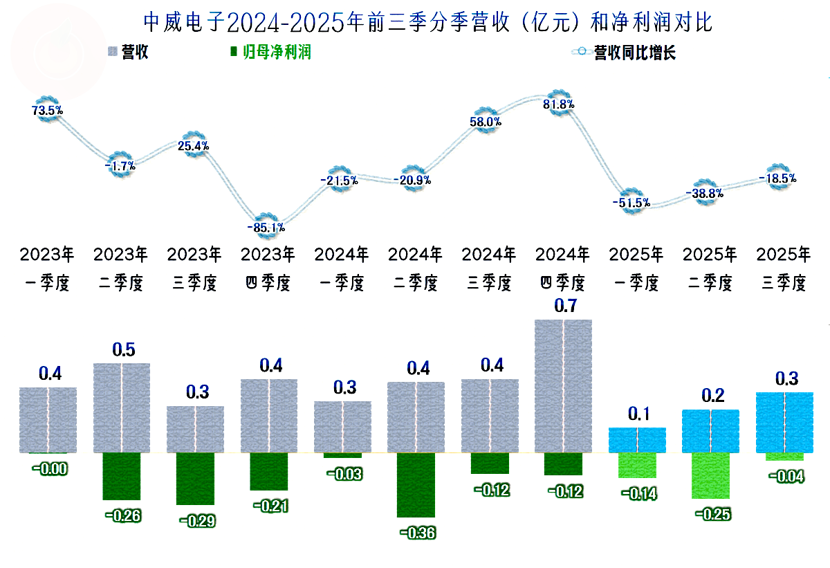 肯2025年三季度经济增长4.9%