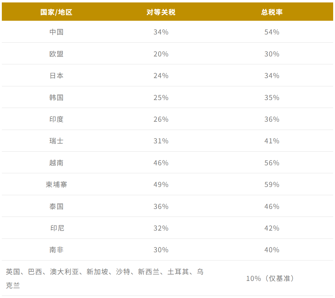 加纳提议构建对美贸易投资合作框架 呼吁关税灵活与差异化待遇