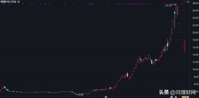 “地天板”后主力资金出逃，国晟科技亏损复亏损，跨界暗藏“画饼”之嫌