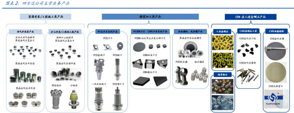 机构投资者调研频频 四方达在金刚石散热领域进展引关注