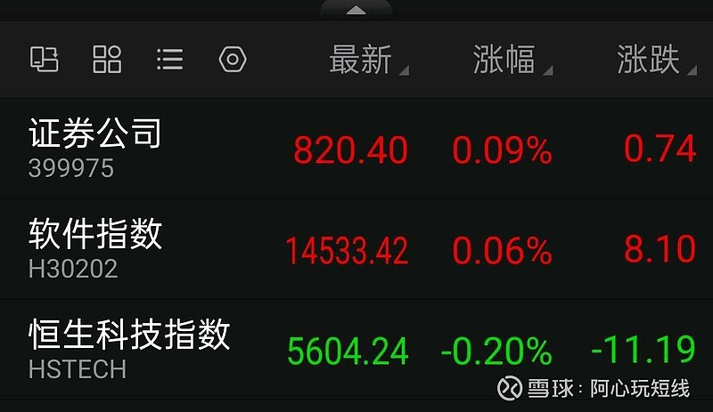 中证转债指数午盘上涨1.17%