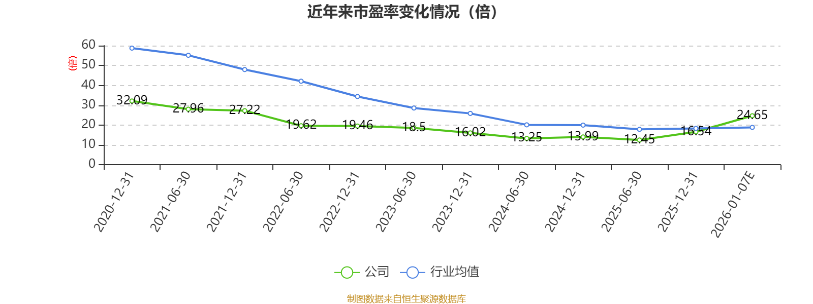 金百泽：2025年净利同比预降39.84%—59.04%