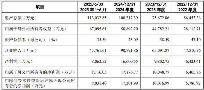 固德电材IPO：左手分红右手补流，支柱业务收入下滑，实控人知情不报被警示