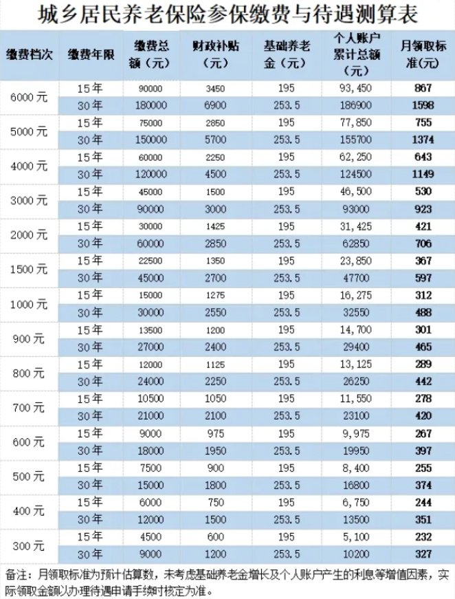 陆挺建议逐渐将农民养老金上调至每月千元