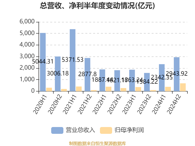 中国人寿：拟出资84.915亿元投资北京国寿养老产业股权投资基金二期