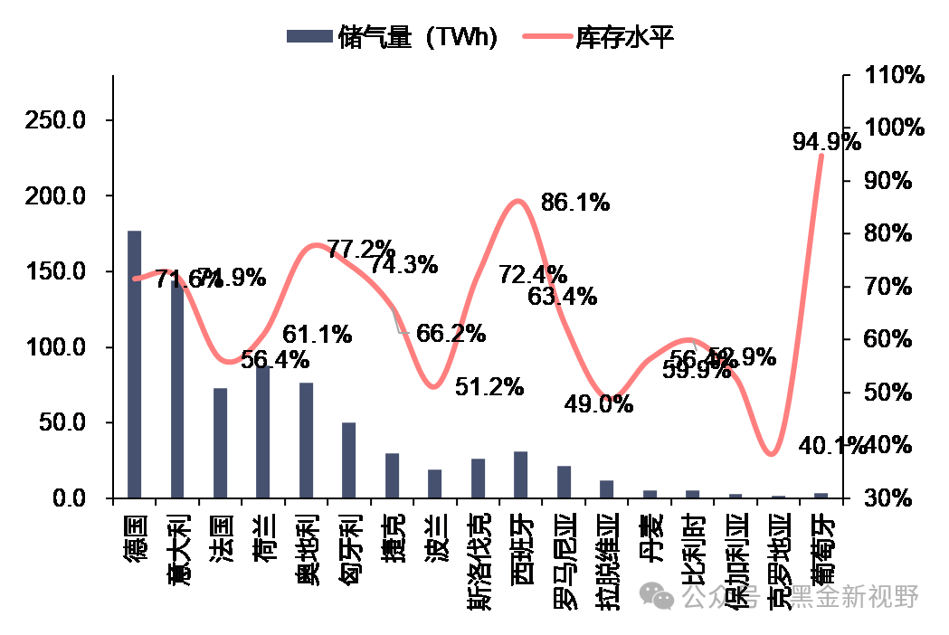 波黑央行预测今年一季度总体通胀率预计为3.8%，环比下降0.4%