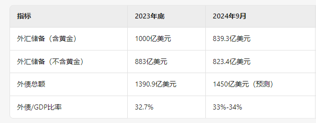 世界银行报告显示，越南金融服务业在亚洲排名第五