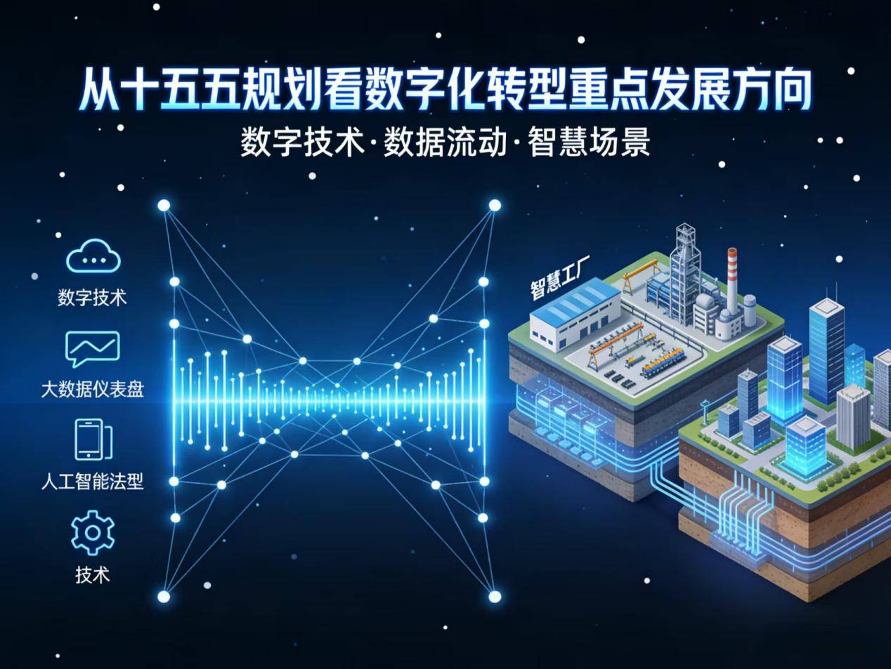 为私营企业在科创与数字化转型中突破发展提供制度支撑