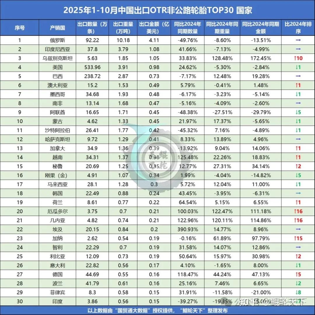 2025年越南十大出口市场统计