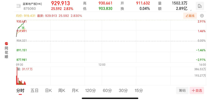 新鸿基完成2026年到期票息5%票据要约收购的结算