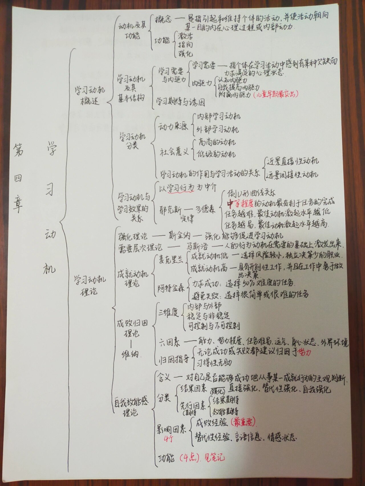 心理学有个词叫：任务中心化思维（做什么事都感受不到快乐，80%的人陷入了这种思维陷阱里）