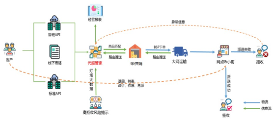 汉马科技与澄星股份达成战略合作