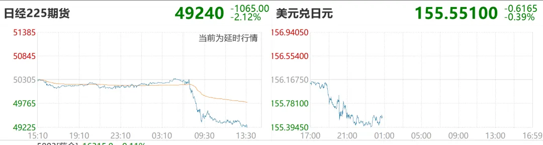 意大利10年期国债收益率跌0.2个基点，报3.513%