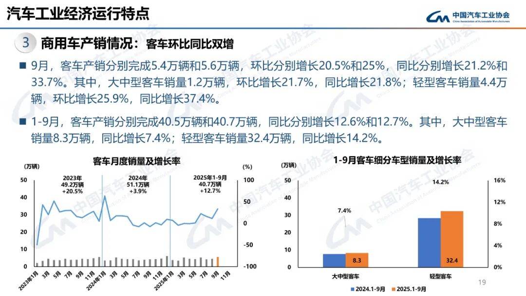 机构预测，2026年全球电动车销量增速将放缓至15.7%