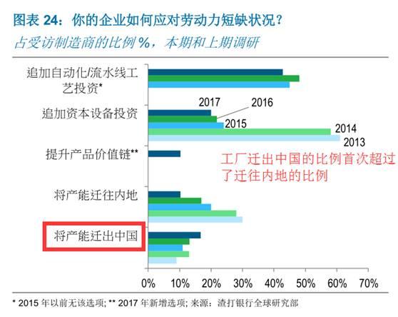 渣打银行预测2026年越南经济继续保持高速增长