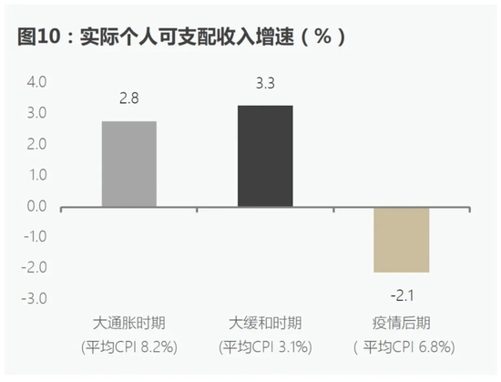 2025年荷兰通货膨胀率为3.3%