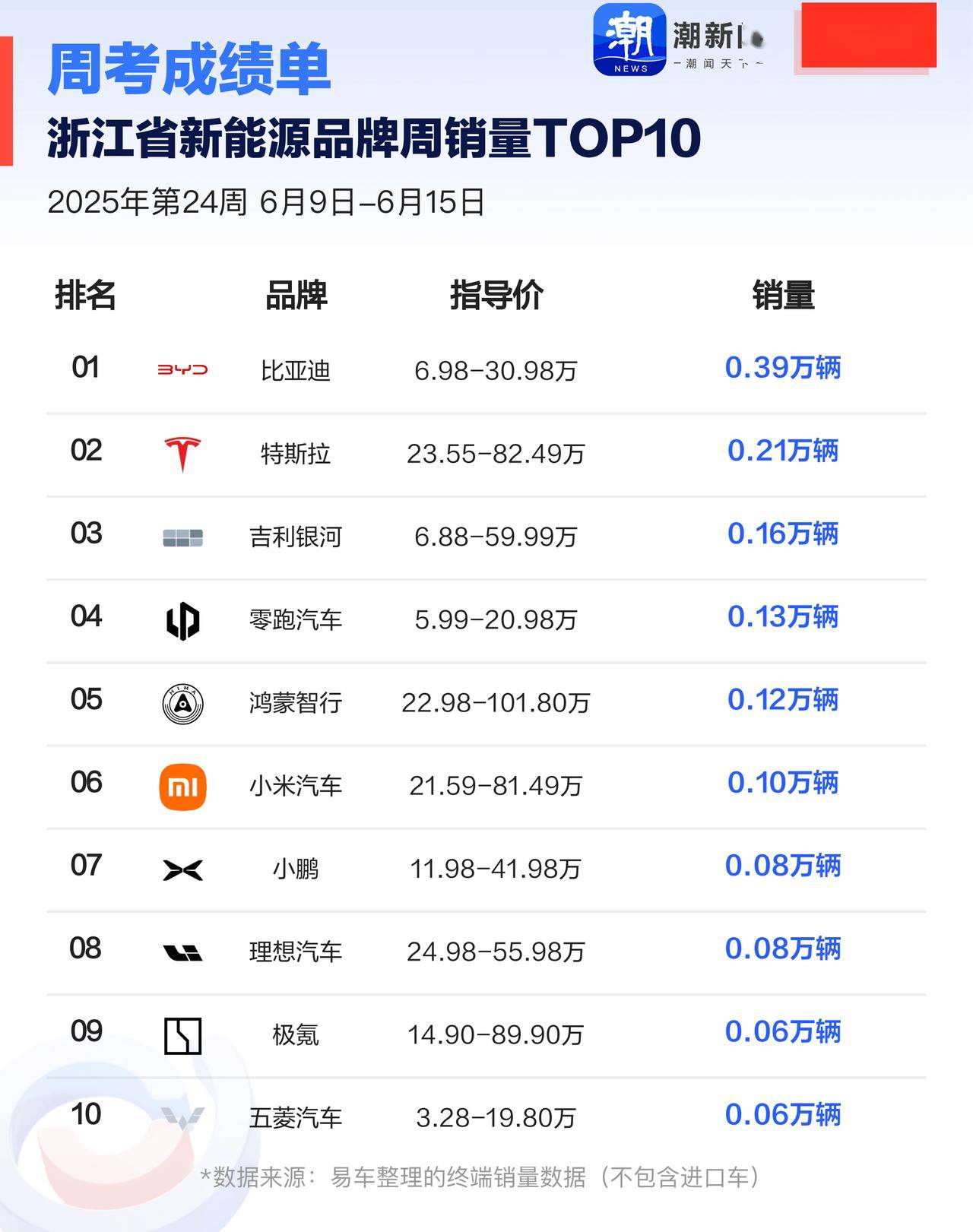 比亚迪连续领跑全球新能源车市场 2025年销量突破460万辆