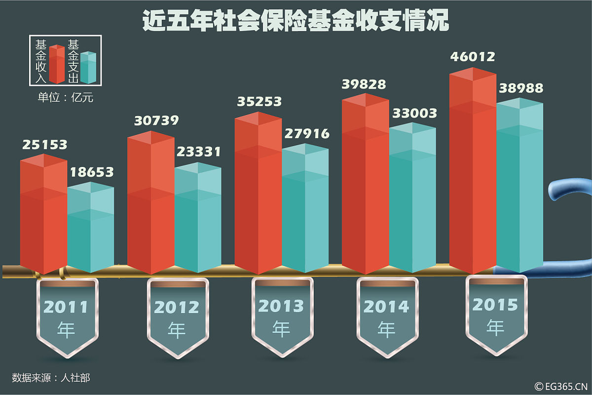 银行理财，积极信号！底层配置和存续期限均有良性趋势显现