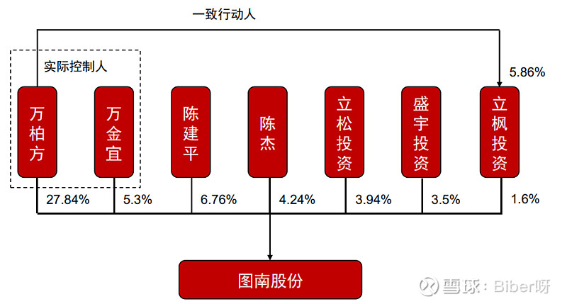 图南股份：目前原材料价格波动未对公司业绩产生重大影响