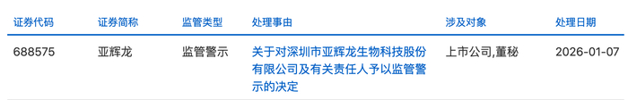 1.8亿关店损失未平，八年财报失实又起 中百集团遭监管警示
