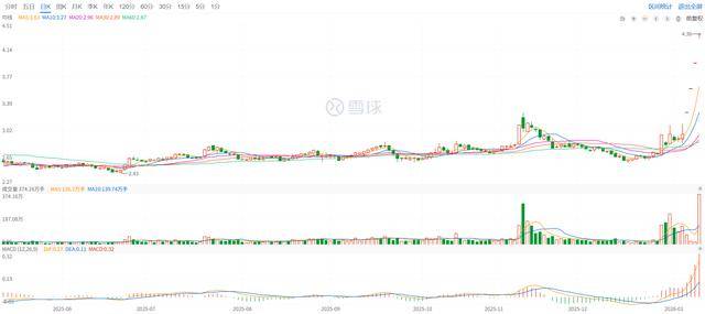1.8亿关店损失未平，八年财报失实又起 中百集团遭监管警示