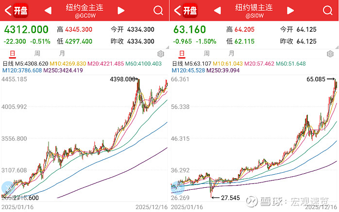 进步与再平衡:愿黄金时代永不落幕