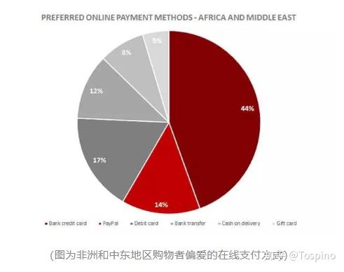 2025年南苏丹通胀率达非洲最高