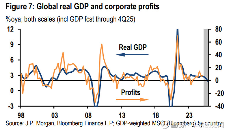 欧元区家庭储蓄率在2025年第三季度微降至15.1%