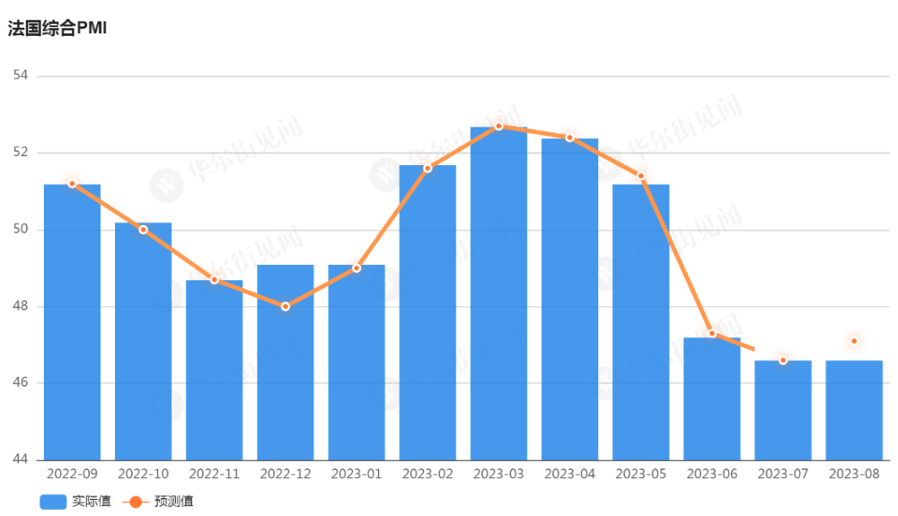 欧元区家庭储蓄率在2025年第三季度微降至15.1%