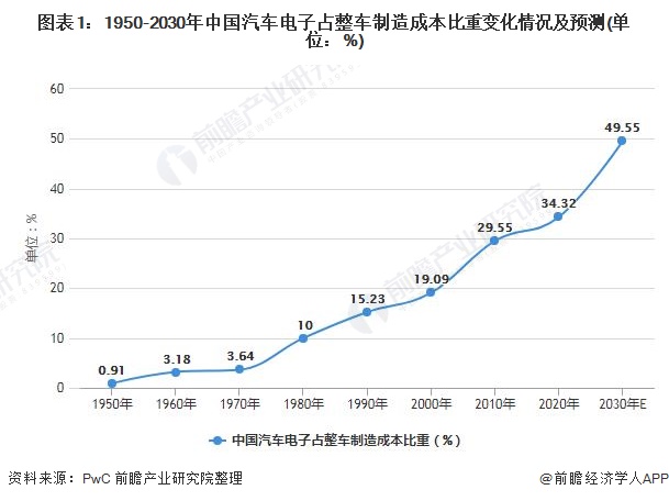 ITD认为该地区以及南亚具有巨大的发展潜力